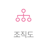 조직도